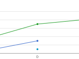 Animate Ggplot Time Series Plot With A Sliding Window