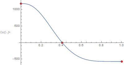 Calculus Is This Function Monotonic Or Not Mathematics Stack Exchange - Colorful Picture Collection - Ultra HD Quality