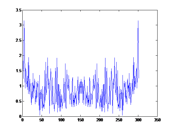 Wavelet Lectures Pdf Wavelet Fourier Transform - Minimal Texture Collection - 8K Quality