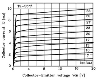 Transistors Bjt Constant Current Driver Electrical Engineering - Sunset Pattern Collection - 8K Quality