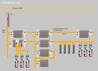 Using Ethernet Bus Electrical Engineering Stack Exchange - HD Sunset Wallpapers for Desktop