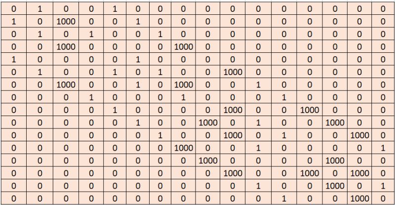 Java Representing A Graph With A 2d Array Stack Overflow - 4K Nature Photos for Desktop