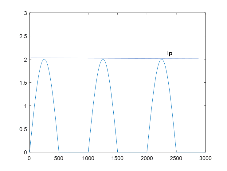 Average Calculation Vs Rms Calculation In Rectifiers Electrical - Perfect Abstract Texture - 8K