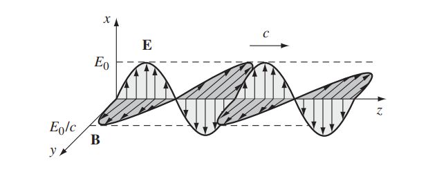 Electromagnetism Em Waves How They Propagate Physics Stack Exchange - Classic Full HD Ocean Backgrounds | Free Download
