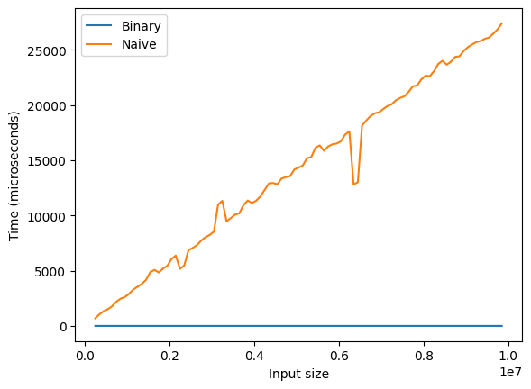 Proper Benchmark Plot