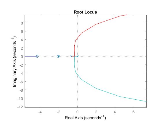 Transfer Function Stabilizing An Unstable System And Removing - High Quality HD Space Designs | Free Download