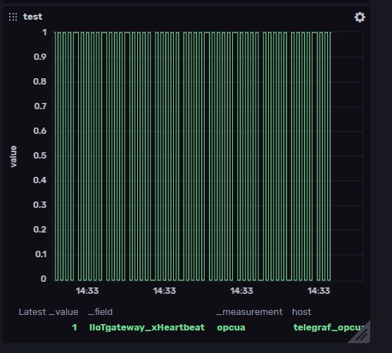 Issue With Telegraf Opc Ua Input Plugin B R Plc Telegraf - 4K Minimal Designs for Desktop