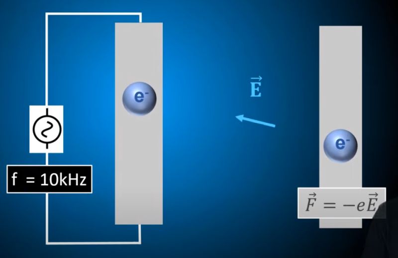 Photons How Electromagnetic Waves Are Created Physics Stack Exchange - Best Dark Photos in Mobile