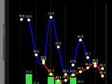 Android Mpandroidchart Combinedchart With Several Linechart And One