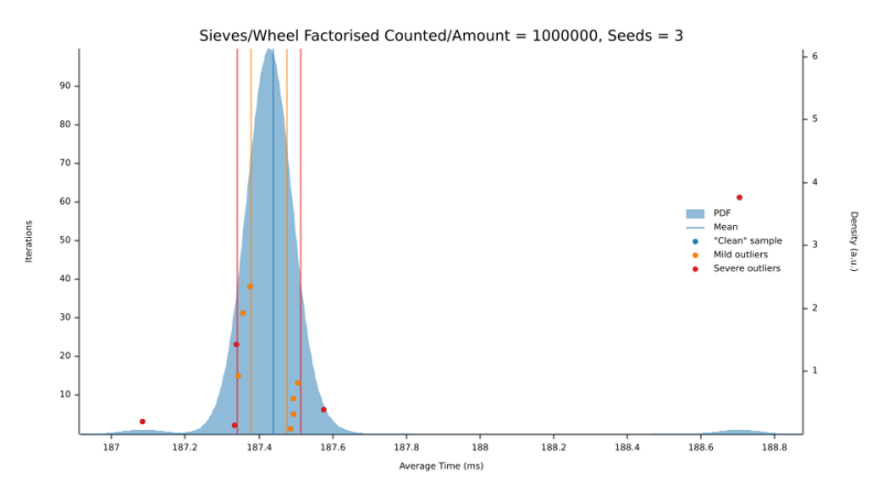 Code Review Segmented Wheel Sieve Of Eratosthenes In Python 2 - Sunset Design Collection - 4K Quality
