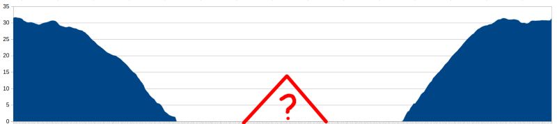 Dem Grass R Horizon Returns Nonsense Geographic Information Systems Stack Exchange - Nature Images - Modern 8K Collection