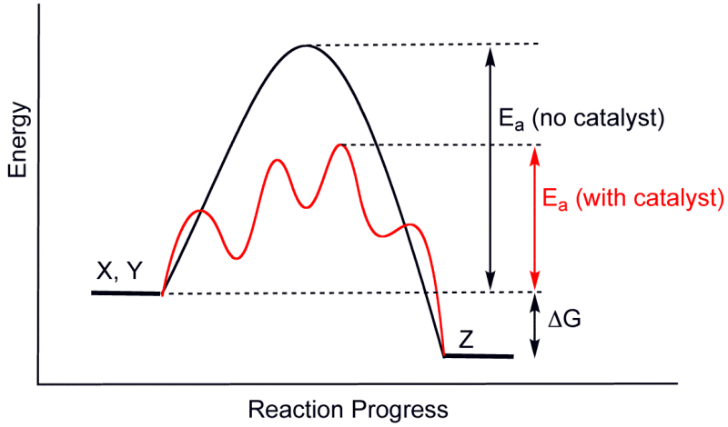 Catalyst Structures Target Properties And Computational Framework A - Amazing Geometric Texture - Mobile