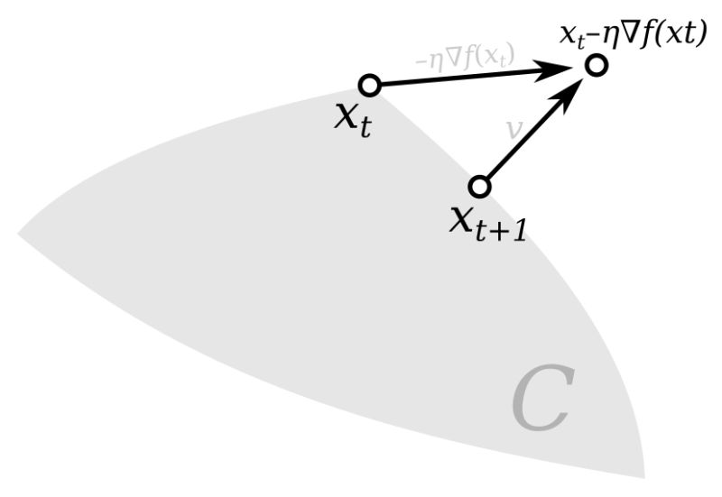 Convex Analysis Why Does The Projected Gradient Descent Method Work - Premium Geometric Picture Gallery - 8K