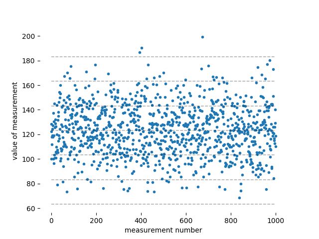 Error Estimation During Measurements With High Standard Deviation - Colorful Wallpaper Collection - 4K Quality