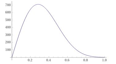 High Degree Polynomial Plotting With Tikz Pgfplot Tex Latex Stack - Perfect Dark Photo - 4K