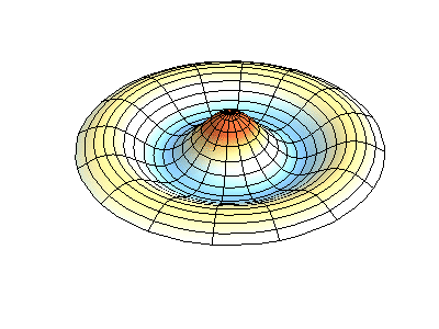 Communication Bessel Differential Equation And Angle Modulation - Premium Sunset Design Gallery - Mobile
