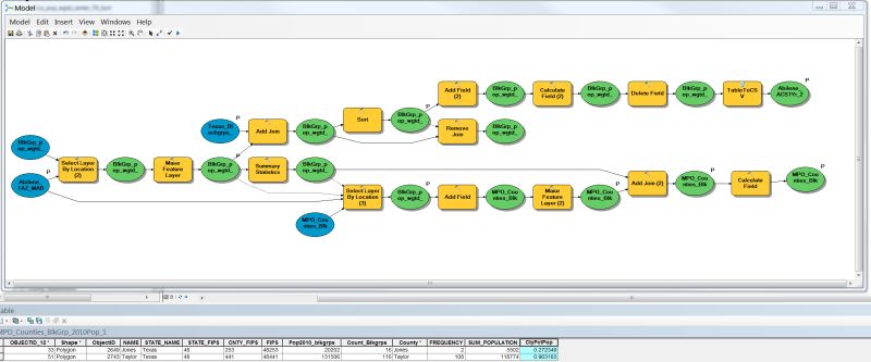 Arcgis Desktop Get Multiple Values From Summary Tables In Model - Mobile Landscape Pictures for Desktop