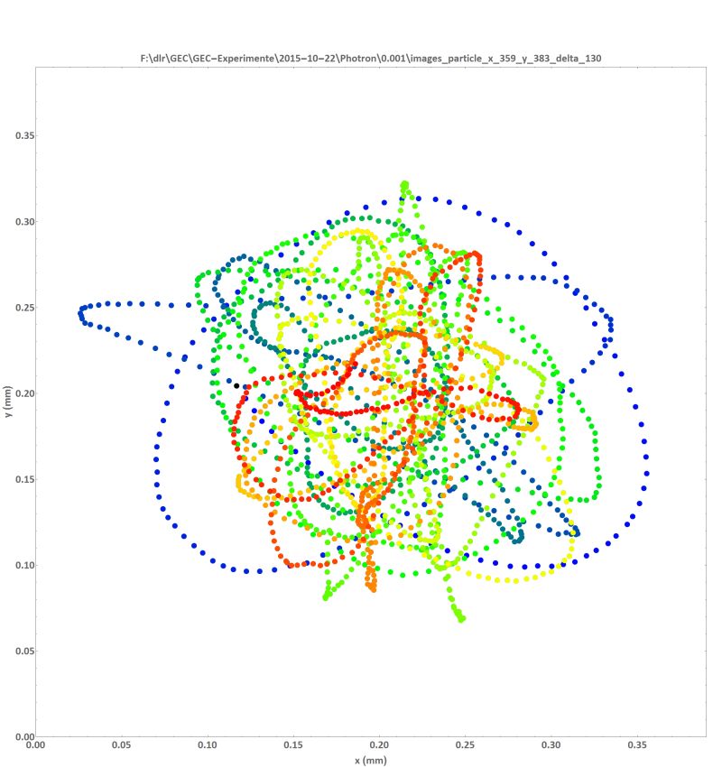 Plotting Listplot Color Function Depending On Point Stability - Download Ultra HD Vintage Art | Ultra HD