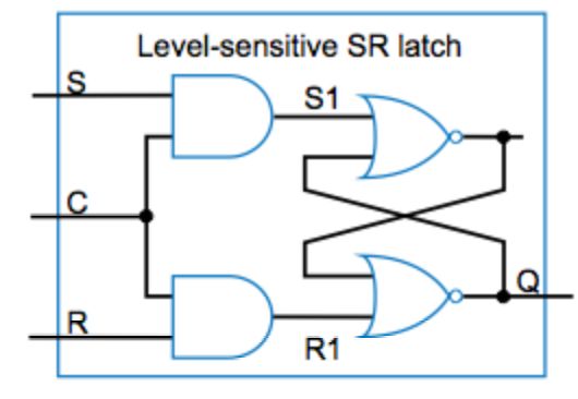 Sr Latch Active Low A Level Computer Science - Colorful Texture Collection - Desktop Quality