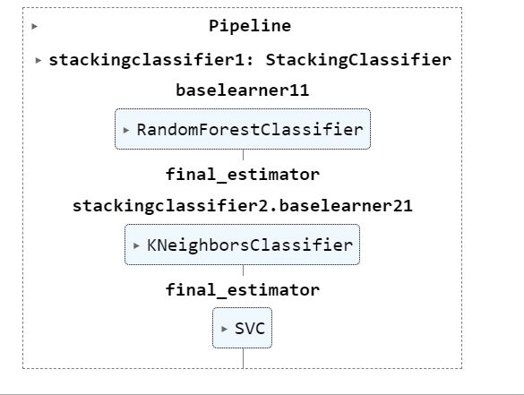 Sklearn Estimator Api Python - Beautiful Mobile Sunset Photos | Free Download