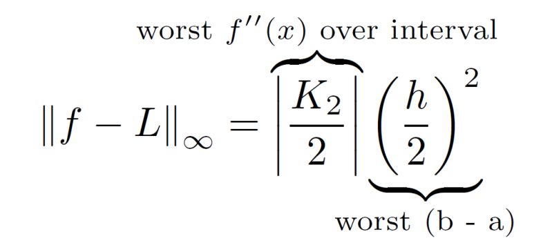 Confusing Error When There S Space Between For And Opening Brace - Light Wallpaper Collection - Mobile Quality
