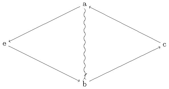 Tikz Pgf Path Decorations Look Broken When Using Rounded Corners - Premium 4K City Illustrations | Free Download