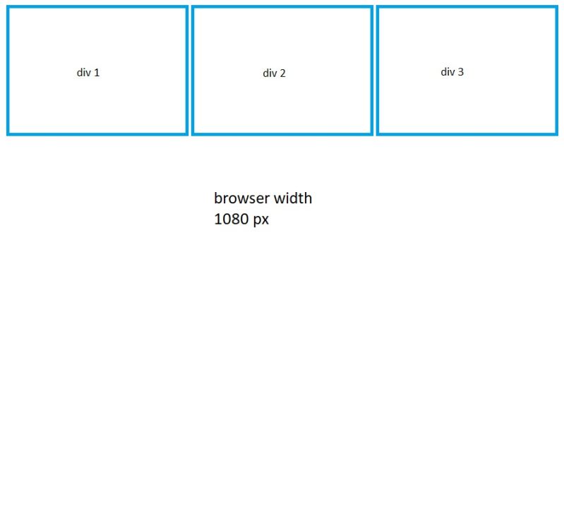 Html Position Divs Under Each Other With Change In Browser Width - Download High Quality Sunset Wallpaper | Full HD