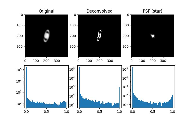 Pdf Neural Network Based Point Spread Function Deconvolution For - Full HD Sunset Photos for Desktop