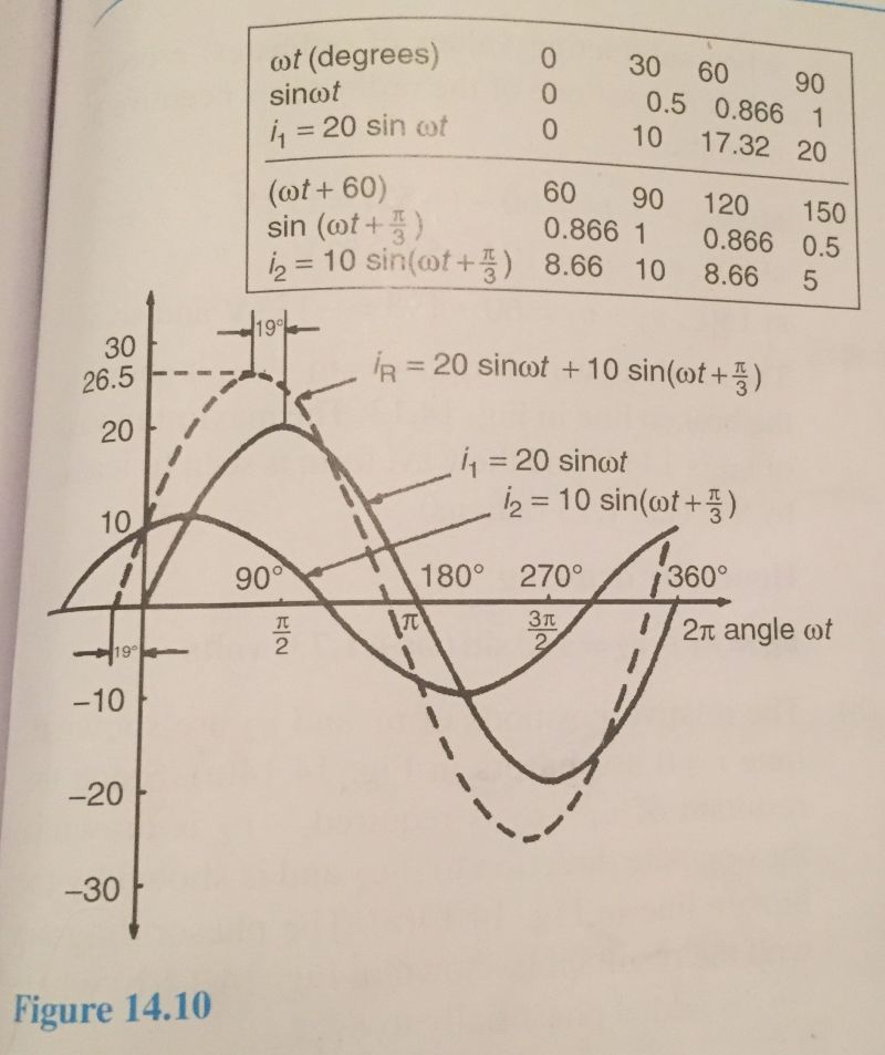 Trigonometry Help With Sinusoidal Equation Mathematics Stack Exchange - Download Professional Gradient Design | 8K