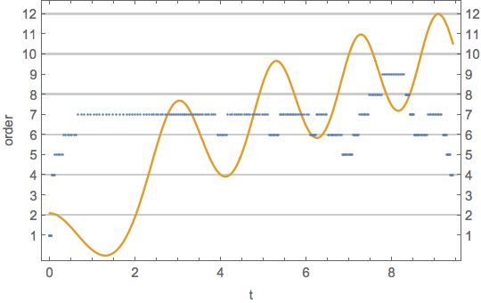 Differential Equations Adams Predictor Corrector Method Default Order - Best Mountain Wallpapers in Retina