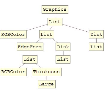 Plotting How To Examine The Structure Of Graphics Objects - Premium Sunset Texture Gallery - 4K