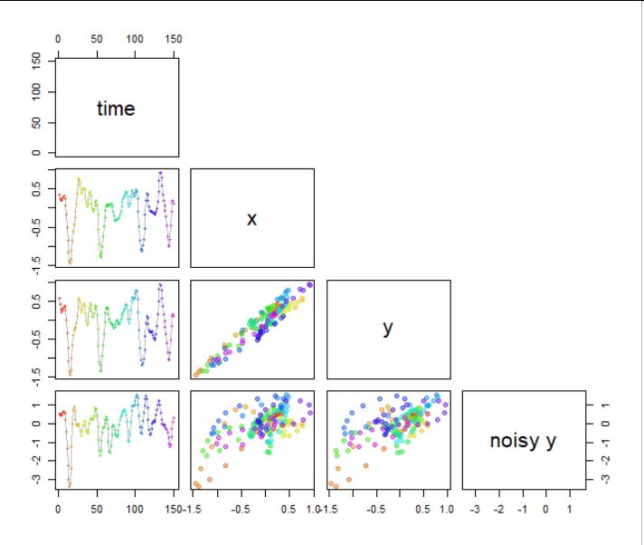 Regression Calibrating Correlation Data Science Stack Exchange - Premium Light Texture Gallery - High Resolution