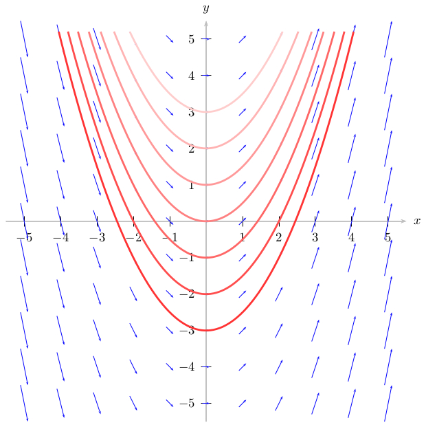 Drawing Vector Field Using Pstricks Tex Latex Stack Exchange - Best Sunset Pictures in Mobile