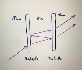 6 Fabry Perot Interferometer Pdf Interferometry Physical Phenomena - Professional 4K Minimal Photos | Free Download