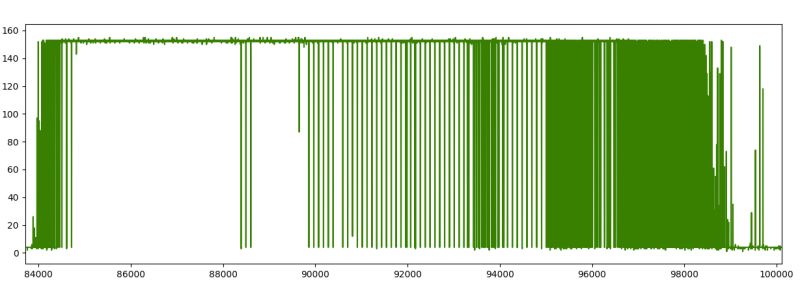 Reverse Engineering Key Fob Rf Signals Electrical Engineering Stack - Colorful Background Collection - High Resolution Quality