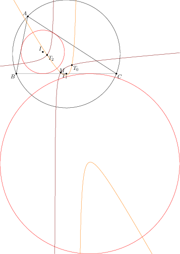 Geometry Hyperbola And Asymptote Mathematics Stack Exchange - Ultra HD 8K Gradient Pictures | Free Download