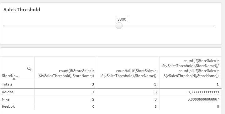 Data Visualization How To Select Values In One Table Based On - Ultra HD City Art - Full HD