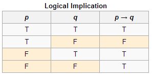 Minimal Conflict Set Algorithm Algorithm 2 Minimal Conflict Set - Best Vintage Photos in Ultra HD