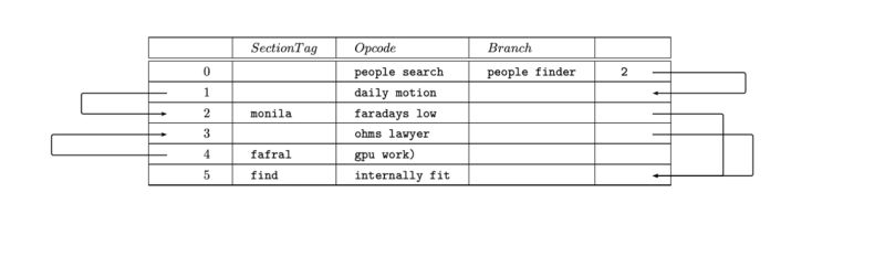 Table Arrows Codesandbox - Elegant Vintage Art - Retina