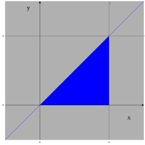 Probability Trying To Understand Expectation And Density Functions Mathematics Stack Exchange - High Quality Abstract Image - Mobile