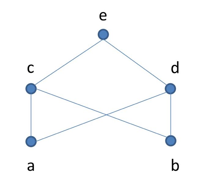 Relations Complete Lattice Mathematics Stack Exchange - Creative Ocean Photo - Desktop