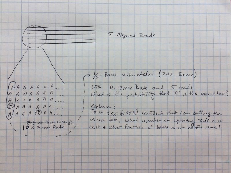 Dna Sequencing Base Call Error Probability Error Probability - Download Beautiful Sunset Design | Ultra HD