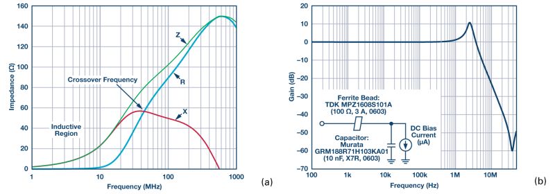 What Frequency Is Ferrite Bead Reactance Usually Given At Electrical - HD Vintage Illustrations for Desktop