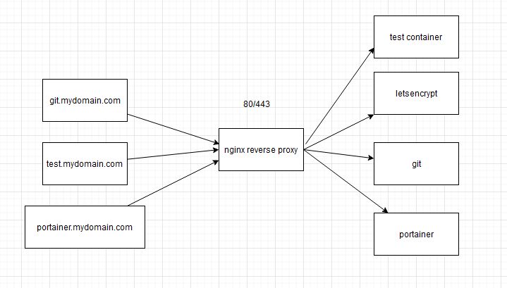 Nextcloud Reverse Proxy Too Many Redirects Error R Nextcloud - Premium HD Sunset Wallpapers | Free Download