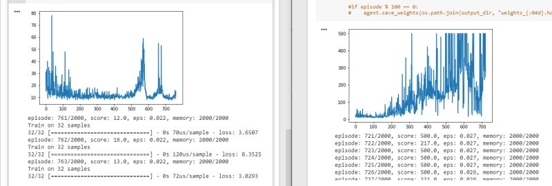 Calling Model Test On Batch After Model Evaluate Returns Corrupted - Light Pattern Collection - High Resolution Quality