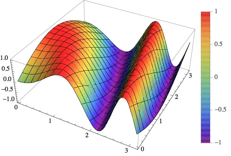 Plotting Does Plotlegends Not Work In Mm 11 Mathematica Stack Exchange - Premium Vintage Texture Gallery - High Resolution