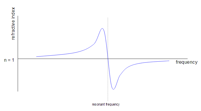 Optics Refractive Index Of Prism Physics Stack Exchange - Download Beautiful Geometric Image | Retina