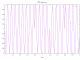 C How To Properly Filter A Bpsk Demodulated Signal Signal
