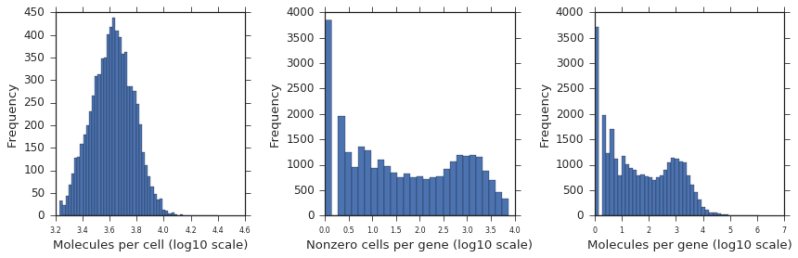 Scrnaseq Understanding Single Cell Rnaseq Plots Bioinformatics Stack Exchange - Nature Textures - Classic Ultra HD Collection
