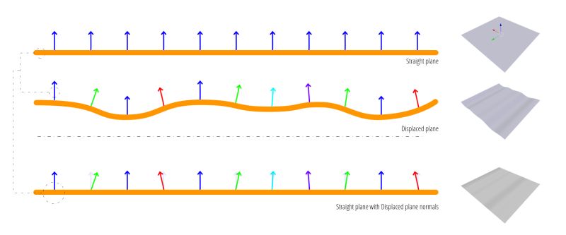 Examples Of Virtually Deformed Objects A Dented Surface Left And - Modern HD City Photos | Free Download